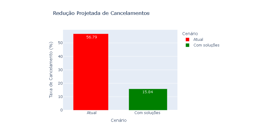 Printscreen Churn Graphic