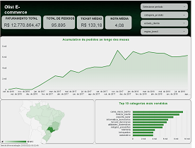 Printscreen Dashboard E-commerce Olist - Looker Studio